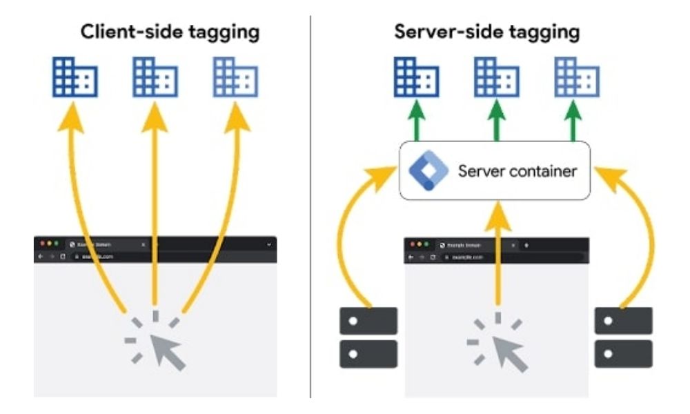 Client-side vs Server-side
